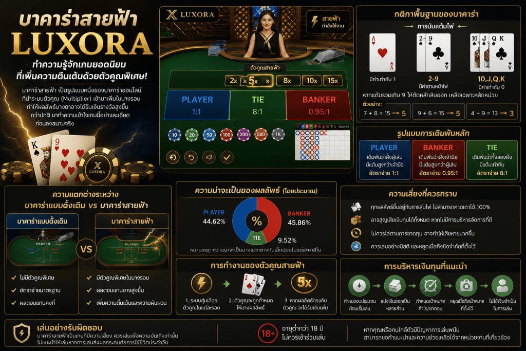 วิธีเล่นบาคาร่า สายฟ้า LUXORA