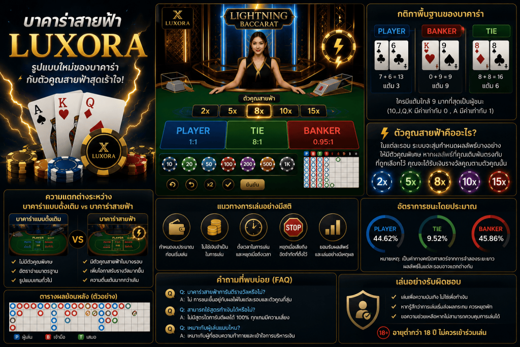 วิธีเล่นบาคาร่า สายฟ้า LUXORA